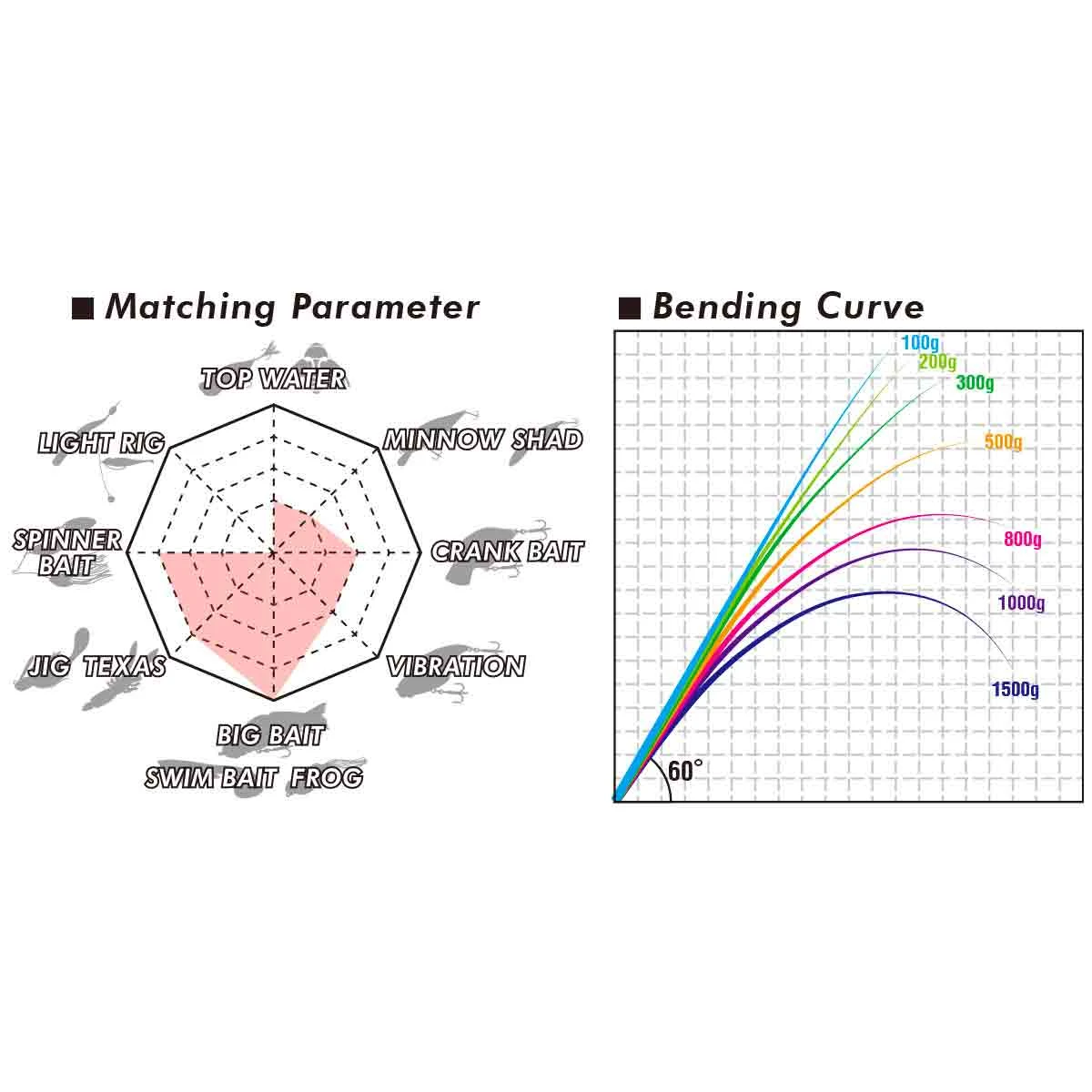 Megabass Levante F4-72LVS 2-del >28gr Spinnspö 5 Megabass Levante F4-72LVS 2-del >28gr Spinnspö - Bild 5
