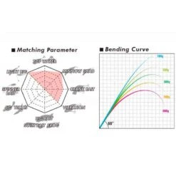 Megabass Levante F2-69LVS 2-del, 1.8-10g Haspelspö -Sportfiskegiganten Butik megabass