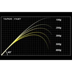 Megabass Destroyer P5F3.5 Windbuster (Start March) 7.2', 7-18gr 1-del 9 Megabass Destroyer P5F3.5 Windbuster (Start March) 7.2', 7-18gr 1-del -Sportfiskegiganten Butik testkurva windbuster
